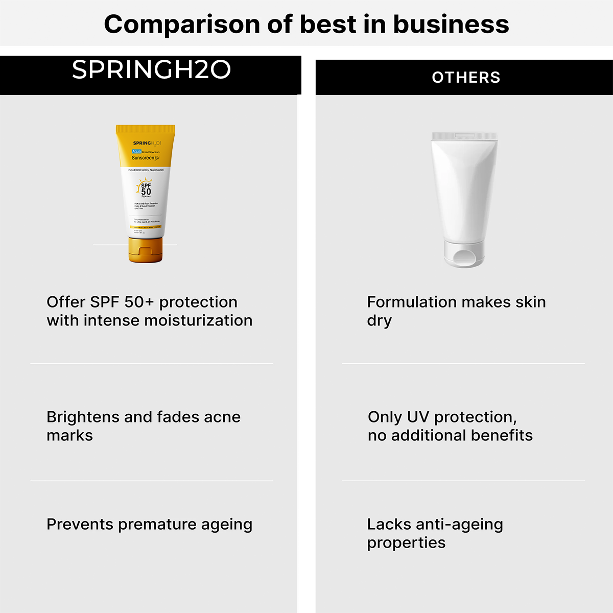 Sunscreen SPF 50 Hyaluronic Acid + Niacinamide | PA++++ UVB